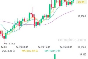 比特币现金总量揭秘，具体数据与市场分析