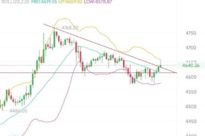 以太坊与普京，区块链技术下的数字货币影响力分析
