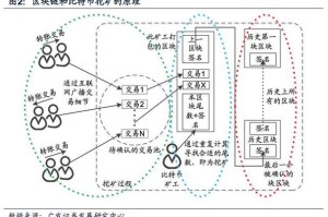 无限币钱包挖矿攻略，详解挖矿原理与收益分析