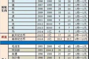 智能币价格是多少：智能币价格是多少钱一张