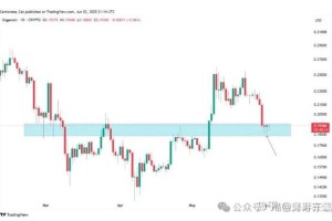 狗狗币价格下跌原因分析及影响因素