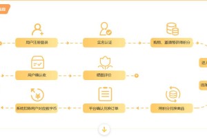 数字积分交易所开发：积分交易系统