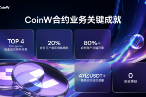 coinw特币交易平台：