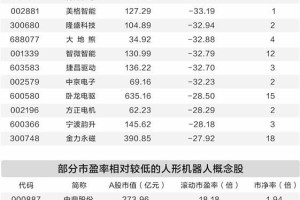 从“实验室”跑进“生产线”人形机器人商业化加速落地