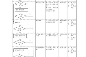 区块链钱包支付流程：区块链钱包支付流程图