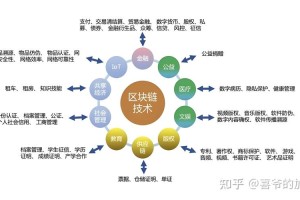 区块链技术揭秘，把脉未来金融科技脉搏