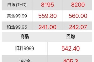 usdt价格下行原因：usdt价格为什么下降