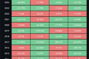 比特币分叉币数量及分析，现状与趋势