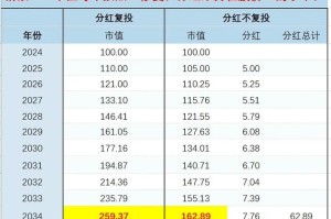 796交易所 mir 分红：796交易所官网
