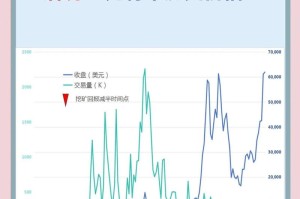 比特币价格今日讲解：比特币价格今日讲解最新