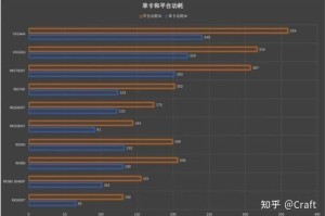 a卡挖ETH算力分析，性能对比与收益预估
