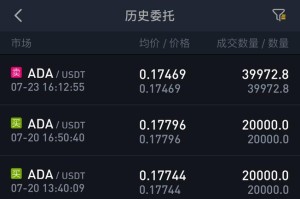 ada交易所怎么玩：adax交易所