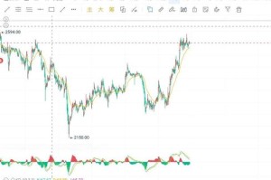 比特币与以太坊，对比分析，未来趋势展望