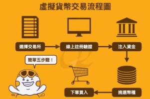 高效便捷的虚拟币交易程序，功能解析与特色优势