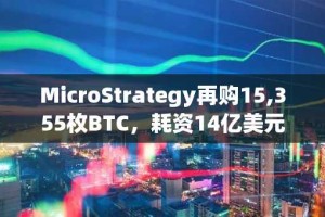 MicroStrategy再购15,355枚BTC，耗资14亿美元，持续加码比特币战略储备