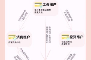 如何ico圈钱：如何制作的圈钱模式