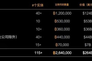 比特币算力排行：比特币算力排行榜