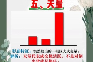 比特币红绿含义揭秘，市场情绪风向标