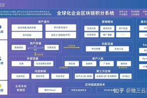 区块链高频交易平台功能解析与特色优势