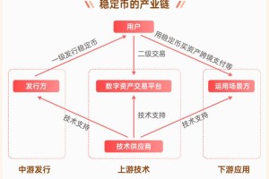 TC币详解，数字货币的兴起与特点分析