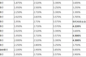存期越长收益越高的存款模式为何变了_存款利率“倒挂”，存得越久越亏钱？