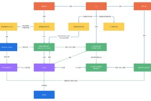 ETH钱包查询攻略，操作流程详解及安全指南