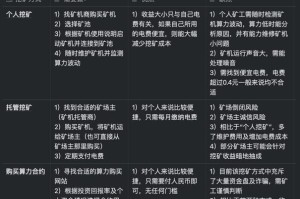 sbtc怎么挖矿：stc挖矿教程