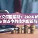 一文深度解析：2024 Move 生态中的技术创新与安全事件全景回顾