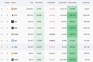 btc价格数据导出：btc交易数据