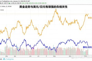 黎曼币实时行情分析，最新价格走势及影响因素