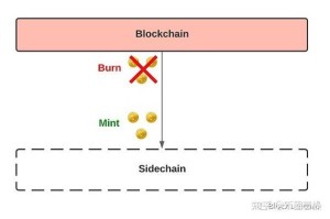 以太坊挖矿攻略，详解挖矿原理与收益分析