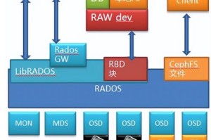 交易存储于哪个区块