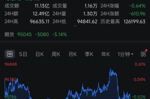 比特币跳楼：比特币继续跳水