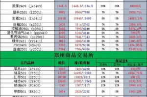 bitbase交易所手续费：bybit交易所手续费