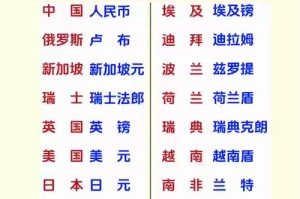 海外货币交易所：海外货币交易所有哪些