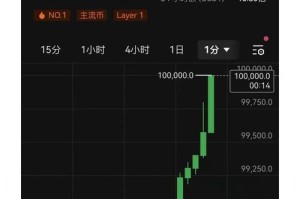 叙利亚比特币：叙利亚比特币最新价格