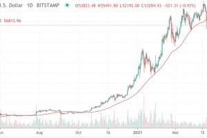 比特币交易所价格：