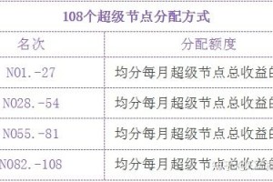 neo怎么挖矿：neo挖矿教程