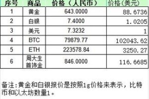 比特币和货币区别：比特币和货币区别在哪