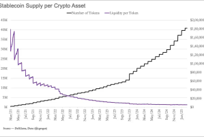 4000万代币争夺停滞的流动性：熊市中项目方如何「吃上饭」？
