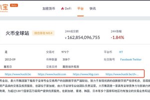 hyper数字货币价格：数字货币hyn今日价格