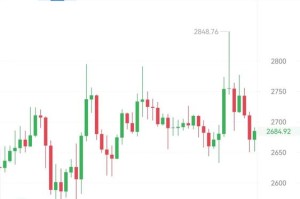 以太坊实时价格查询及走势分析