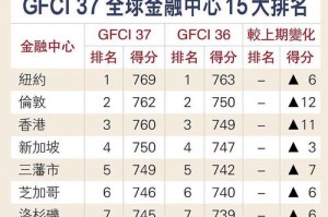 融币交易所排名：融币交易所排名前十