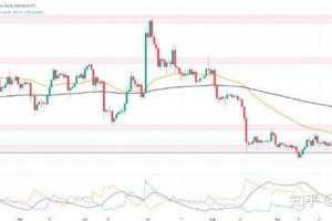 LTC莱特币历史最高价揭秘及市场分析
