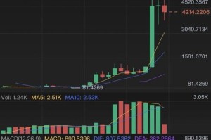 YFI币未来价格预测，影响因素与市场分析