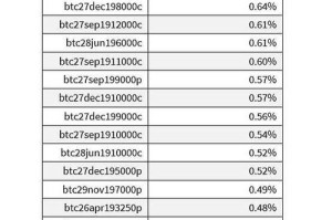 比特别价格：比特你价格