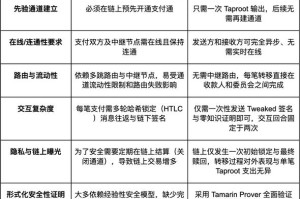 闪电网络钱包最新功能解读，支付速度与安全性的双重升级