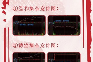 花火价格走势：花火价格走势hdu