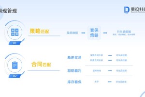 全球领先虚拟货币交易平台功能解析