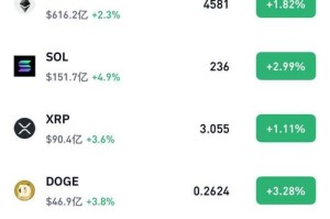 比特币初始：比特币初始价格是多少